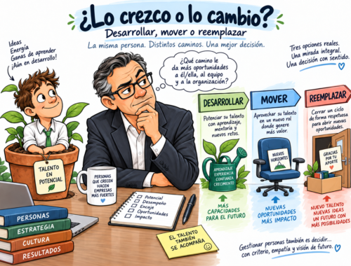 Crezco, muevo o saco a un empleado clave
