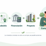 Ahorro, subsidio, financiación y proyecto como claves para una compra sostenible de vivienda VIS en Colombia.